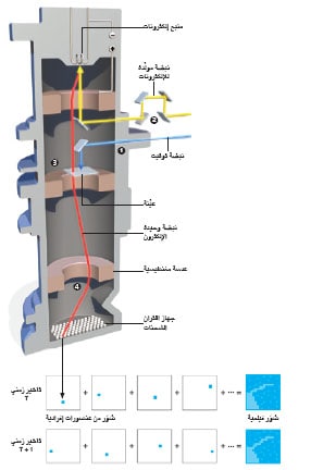 http://oloommagazine.com/Images/Articles/2011/1-2/2011_01_02_24.jpg