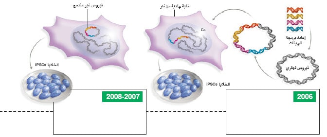 http://oloommagazine.com/Images/Articles/2011/1-2/2011_01_02_16_a.jpg