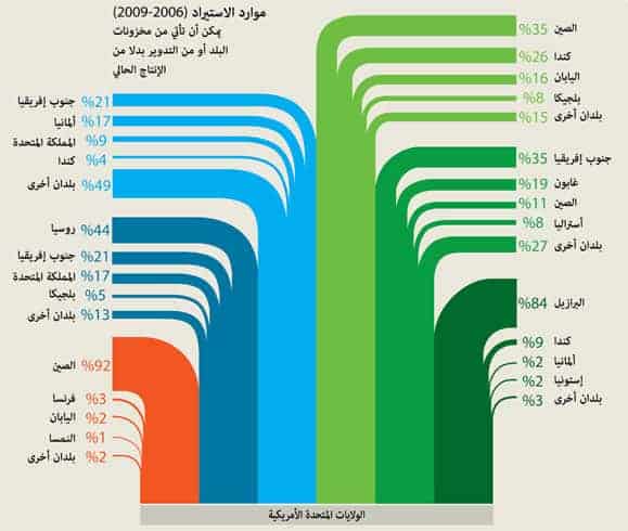 http://oloommagazine.com/Images/Articles/2012/01-02/2012_01_02_23_c.jpg