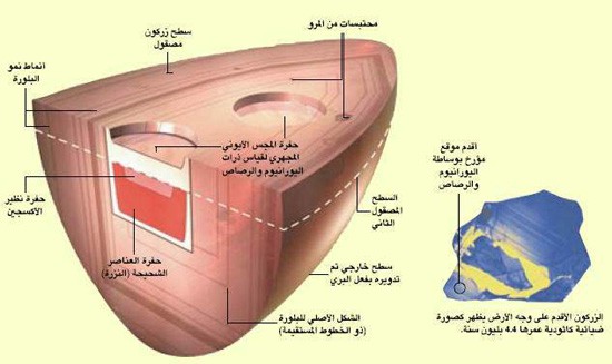 http://oloommagazine.com/images/Articles/21/SCI2005b21N12_H03_003868.jpg