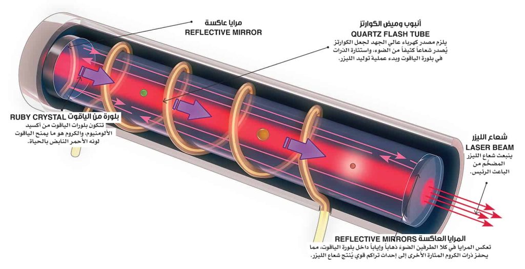 حاصد القمر