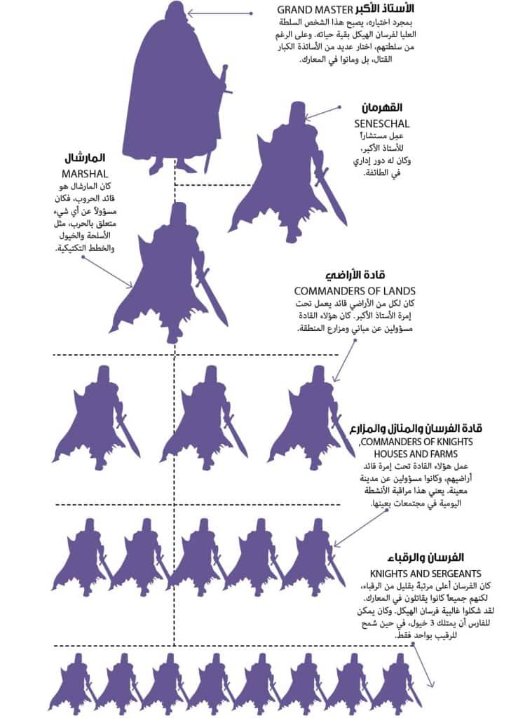 فرسان الهيكل