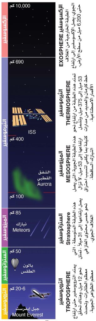 أسئلة الكون