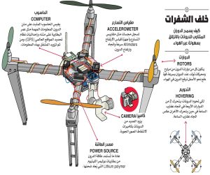 درونات فائقة