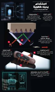 المقاييس الحيوية