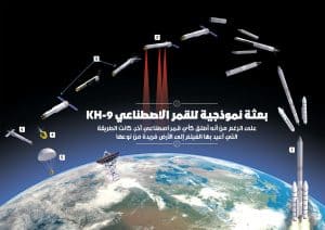 أقمار التجسس