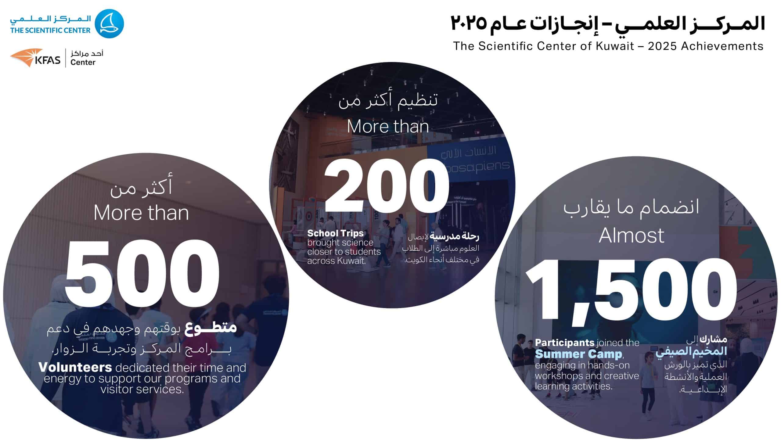 إنجازات المركز العلمي 2025