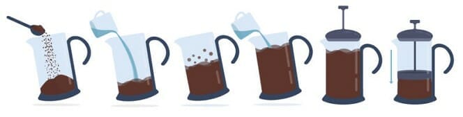 French press brewing step by step 