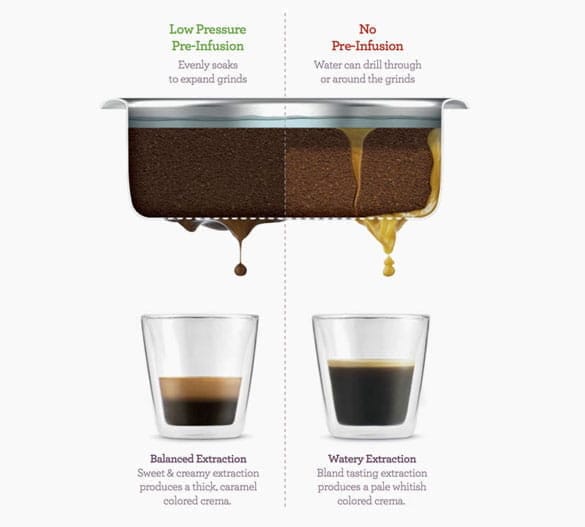 pre-infusion espresso diagram
