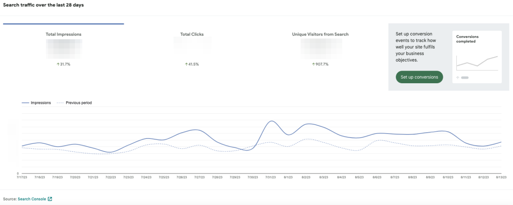 SEO boost thanks to Mai Theme