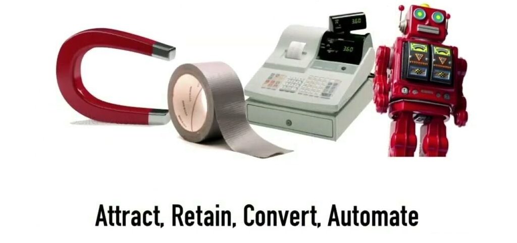 online sales funnels