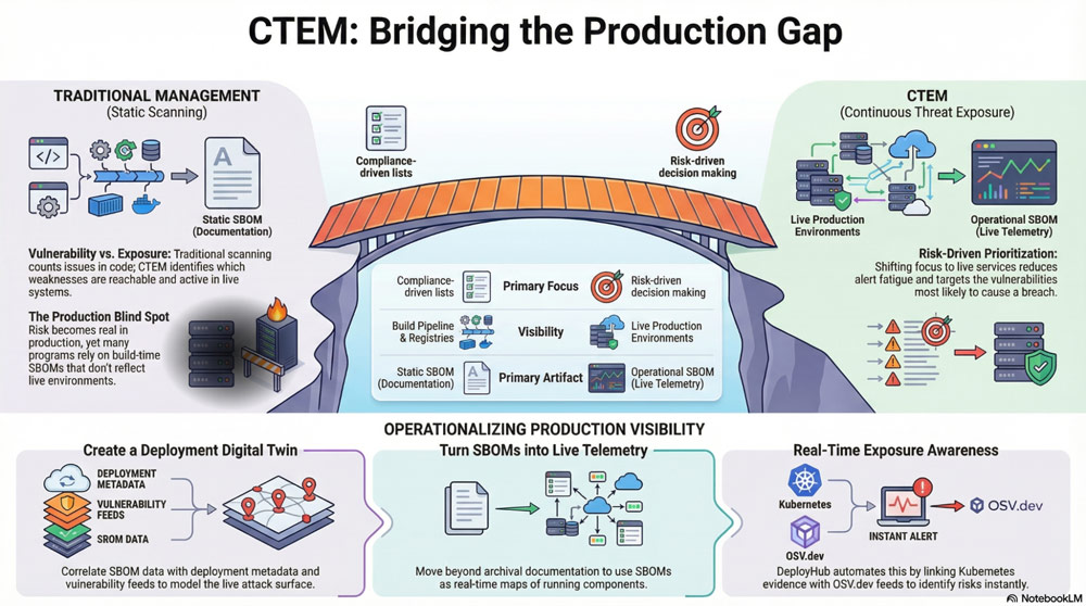 Continuous Threat Exposure Management