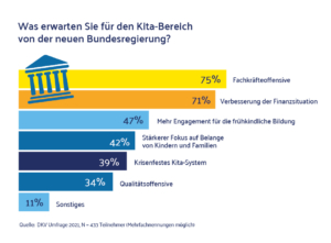 Grafik: Erwartungen an Bundesregierung
