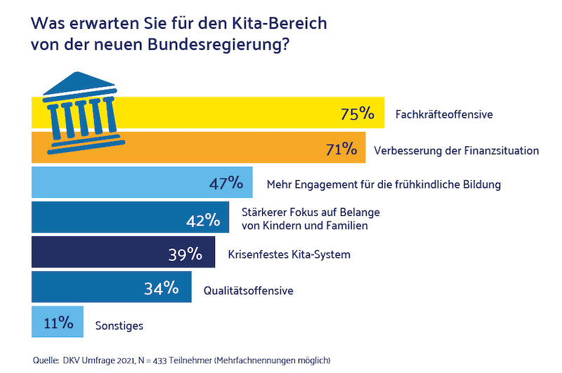 Erwartungen an Bundesregierung - Grafik