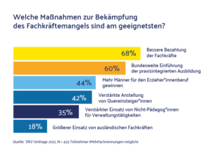 Grafik: Fachkräftemangel
