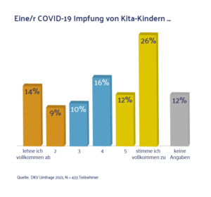 Grafik: Impfung