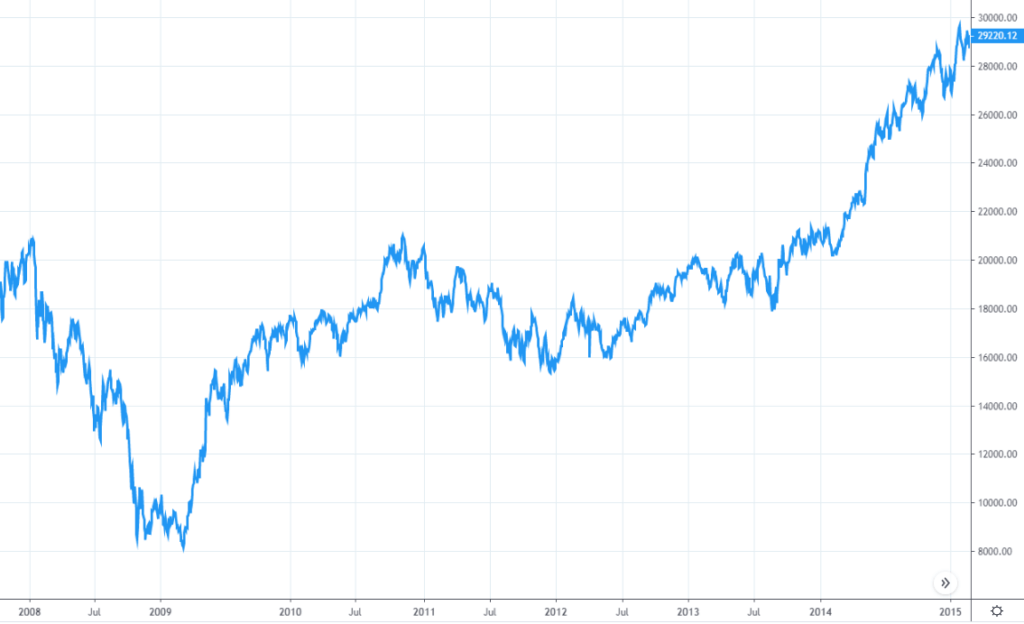 guide to investment planning