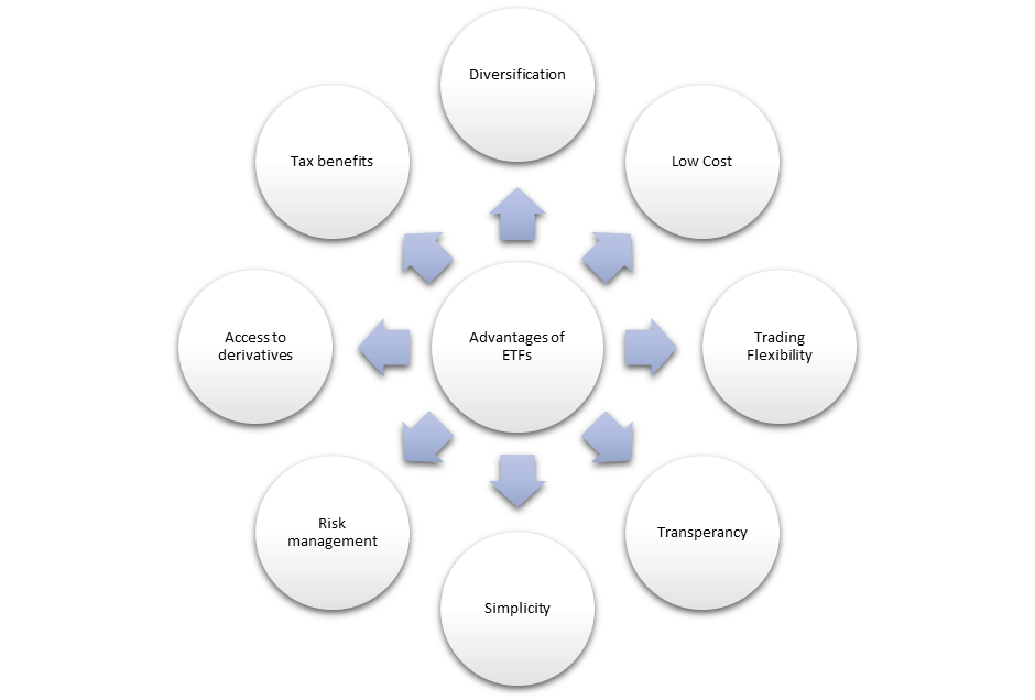Advantages of etf