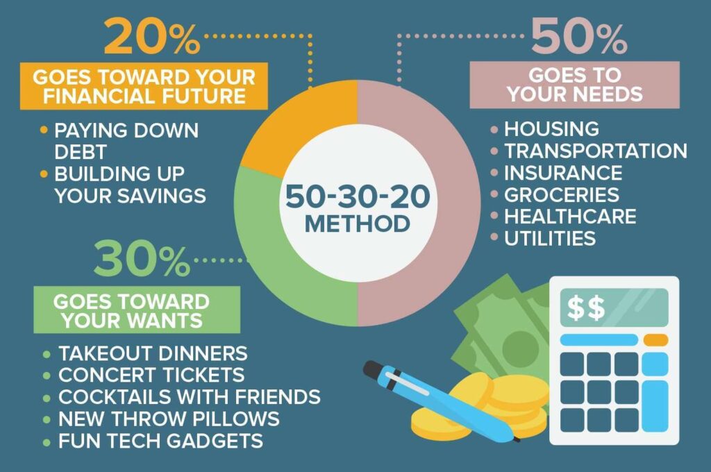50-30-20-rule-money-management-tips