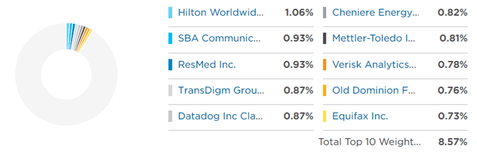 three ETFs in mid cap category