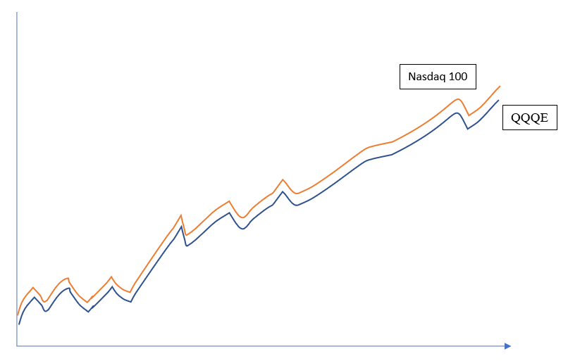 what is beta in etfs