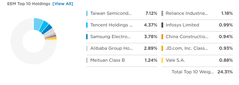 equity etfs