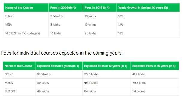 how to plan your child's bachelor's in engineering