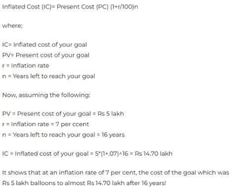 inflated cost