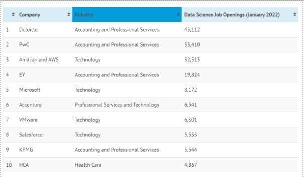 data science degree cost