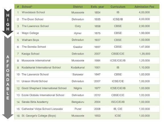 admission-fee-structure