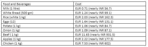 Average-food-cost