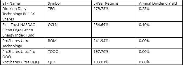 US-ETFs-September-2022