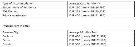 accomodation-cost