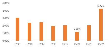corporate-earnings-to-GDP-ratio