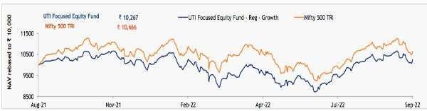 performance-over-1-year