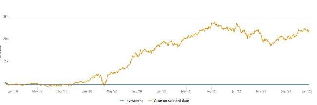 performance-4-years DSP Healthcare Fund Direct-Growth