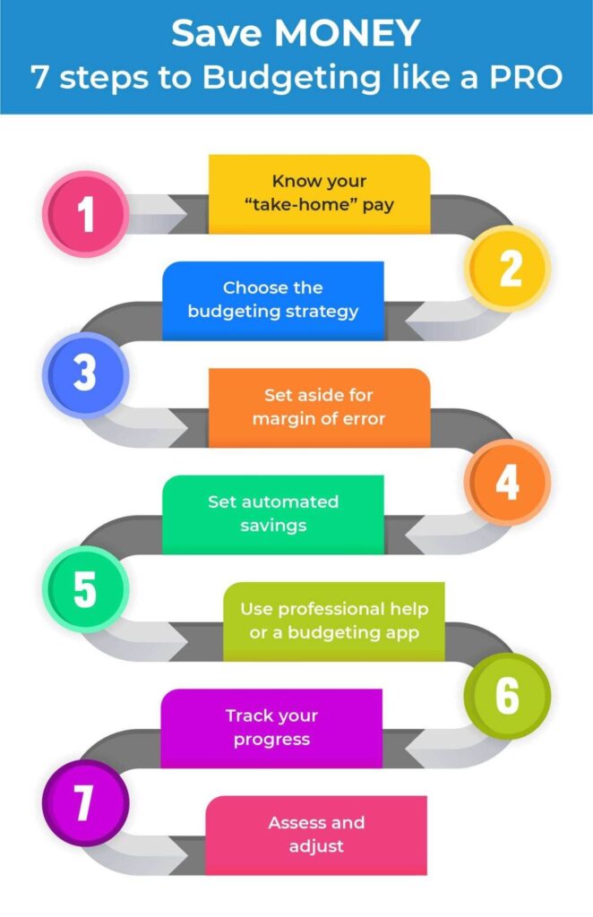  7 budgeting Tips