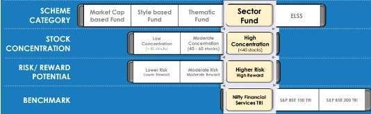 UTI Banking & Financial Services Fund 