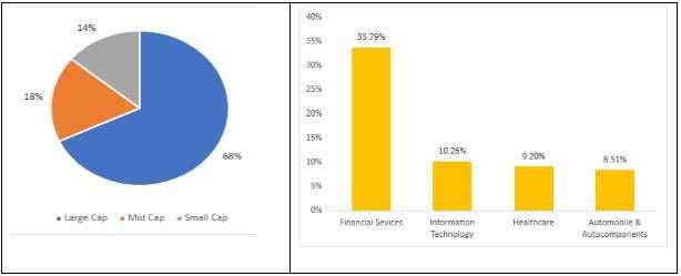 UTI Value Opportunities Fund portfolio-composition