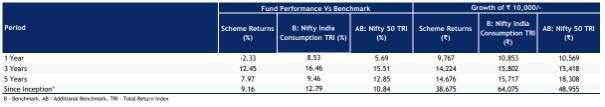 UTI India Consumer Fund Performance over 5 yearsjpg