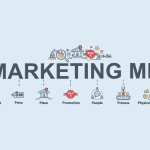 marketing mix 4 ps of marketing