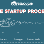 startup process