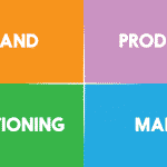 Product and Brand Positioning Map