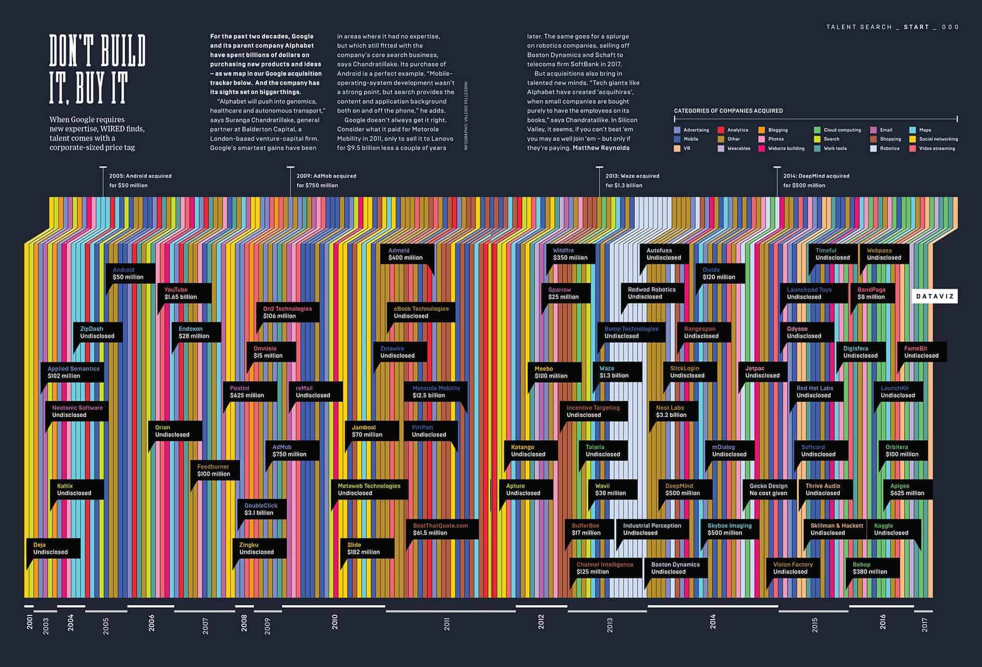 google acquisitions