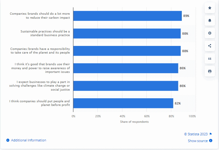 Statistaโsโ research