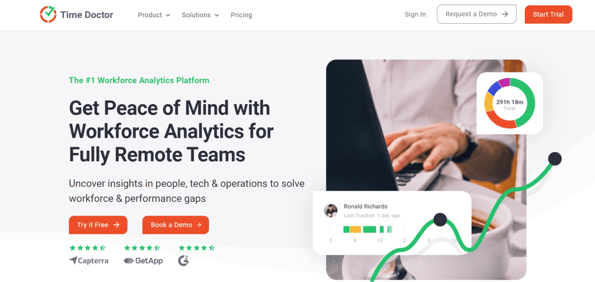 Time Doctor AI time management tool for students