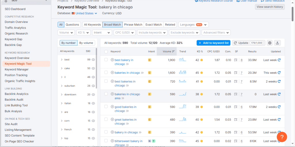 Keyword Research