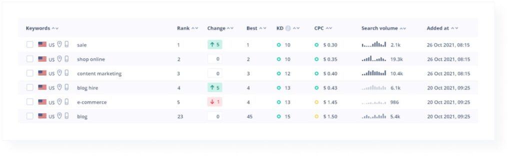 Track your Website Rankings