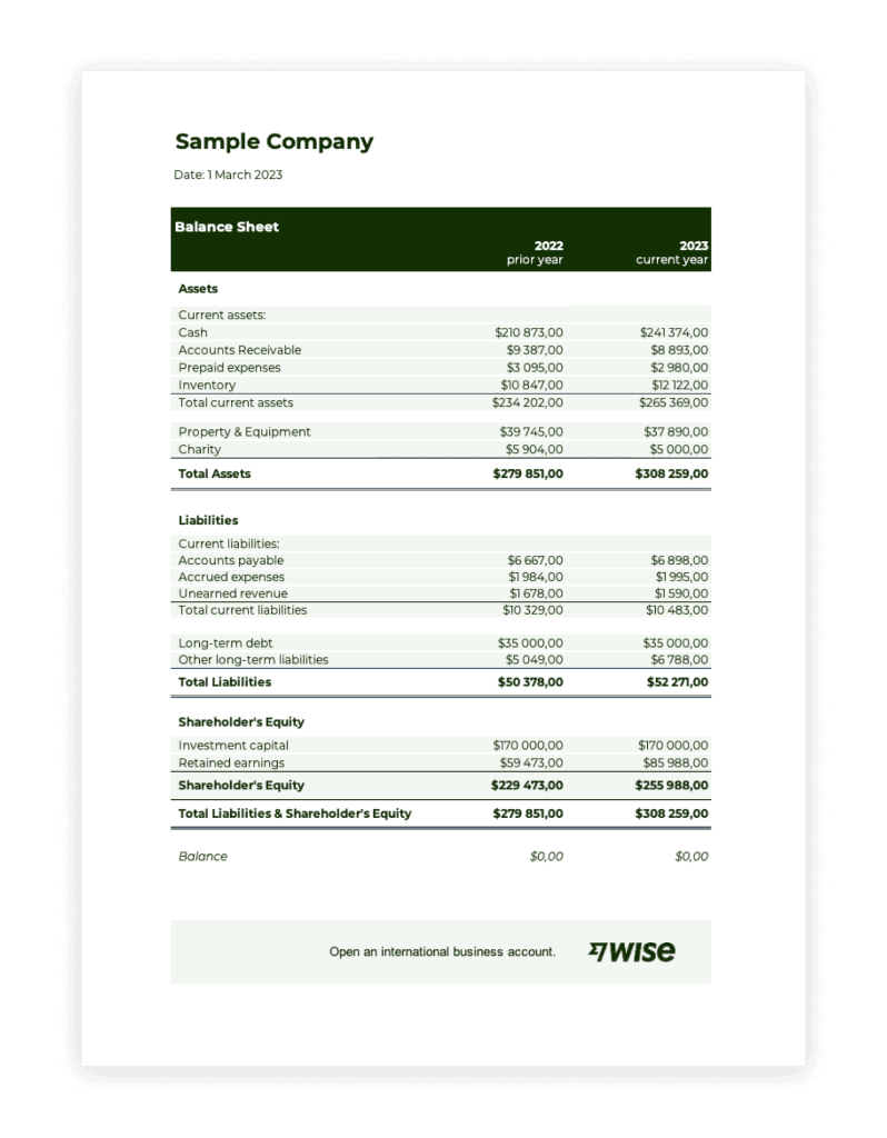 Balance sheets