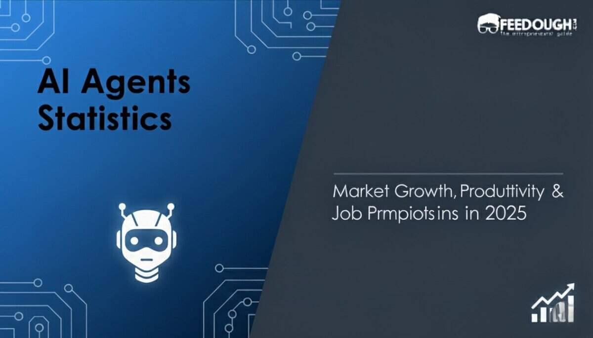 AI Agents Statistics